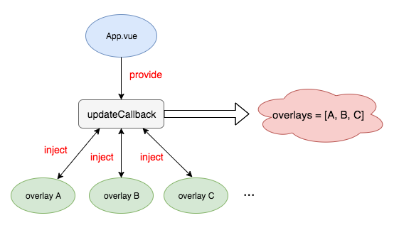 vue_project_inject